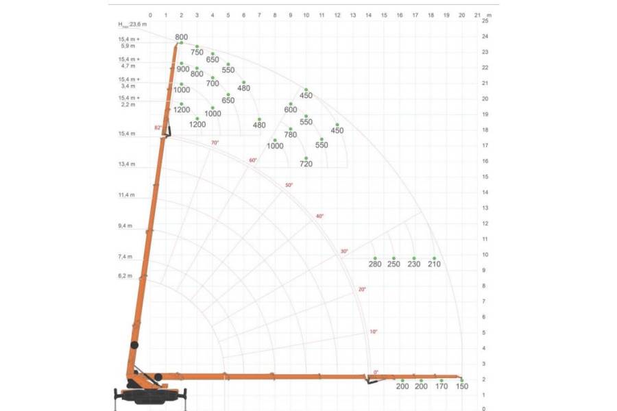 Jekko SPX650CL Valid inspection, *Guarantee! Lithium Bat